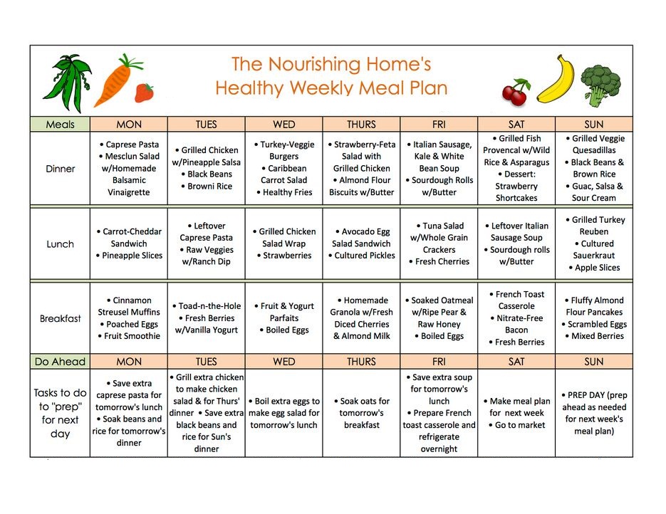 diet plan for weight loss and muscle gain 7 months